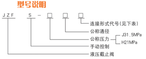 JZFS型焊接法蘭高壓截止閥