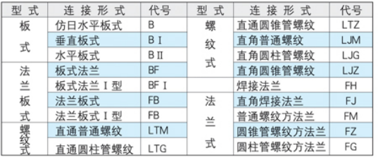 JZFS型焊接法蘭高壓截止閥